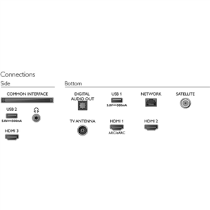 Philips PUS8118, 65'', Ultra HD, LED LCD, sānu statīvs, melna - Televizors