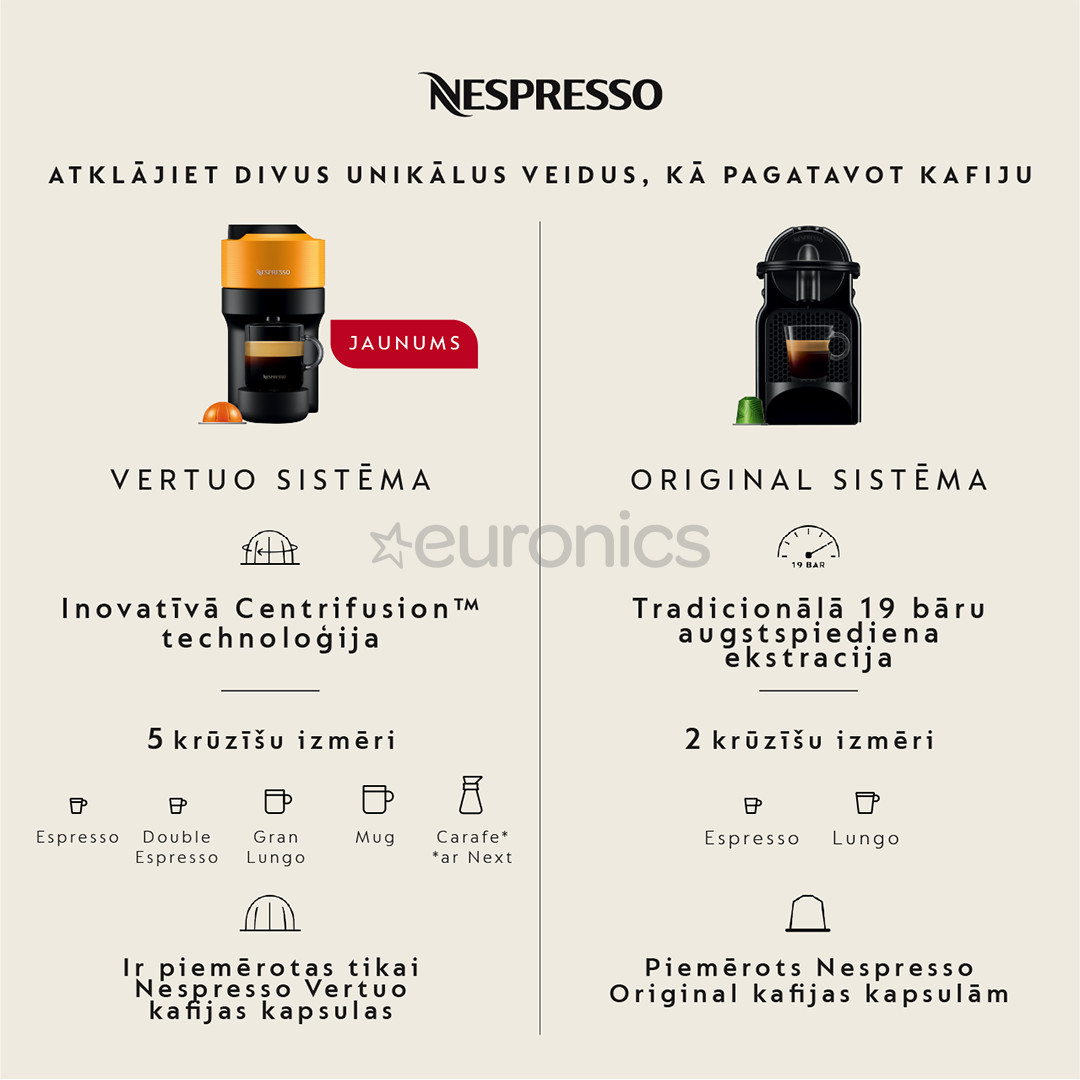 Nespresso Citiz, черный - Капсульная кофеварка