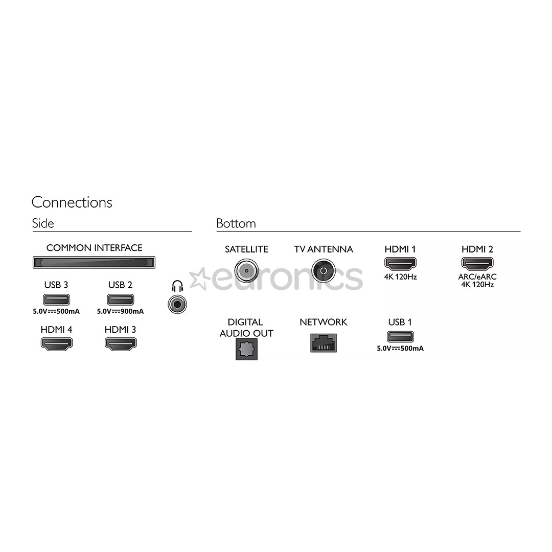 Philips OLED718, 65'', Ultra HD, OLED, sānu statīvs, melna - Televizors