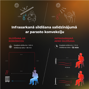 Aeno, 700+ W, melna - Viedais elektriskais sildītājs