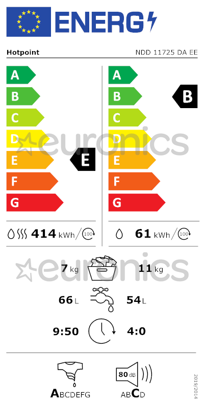 energy-label