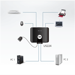 ATEN US224, 2 x 4 USB 2.0 Peripheral Sharing Switch - KWM Switch
