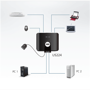 ATEN US224, 2 x 4 USB 2.0 Peripheral Sharing Switch - KVM pārslēgs