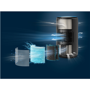 Philips PureProtect Pro 4200, melna - Gaisa attīrītājs