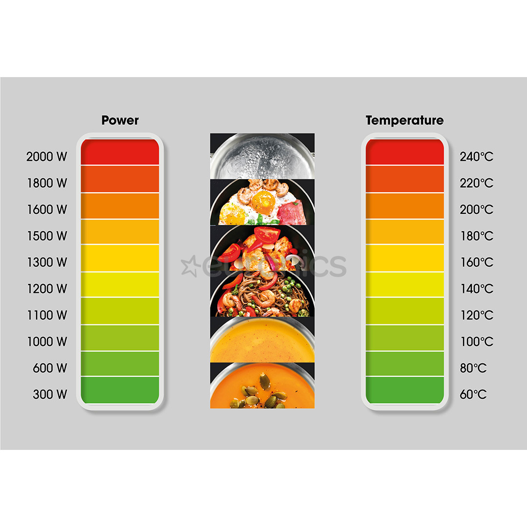 Hisense, 2000 W, melna - Indukcijas galda plīts