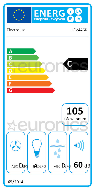 energy-label