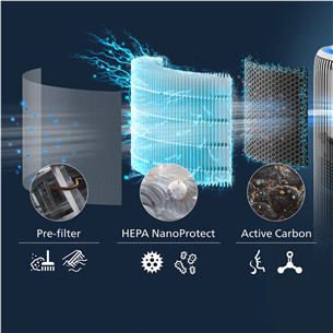 Philips, 3400 Series, HEPA NanoProtect - Filtrs gaisa attīrītājam