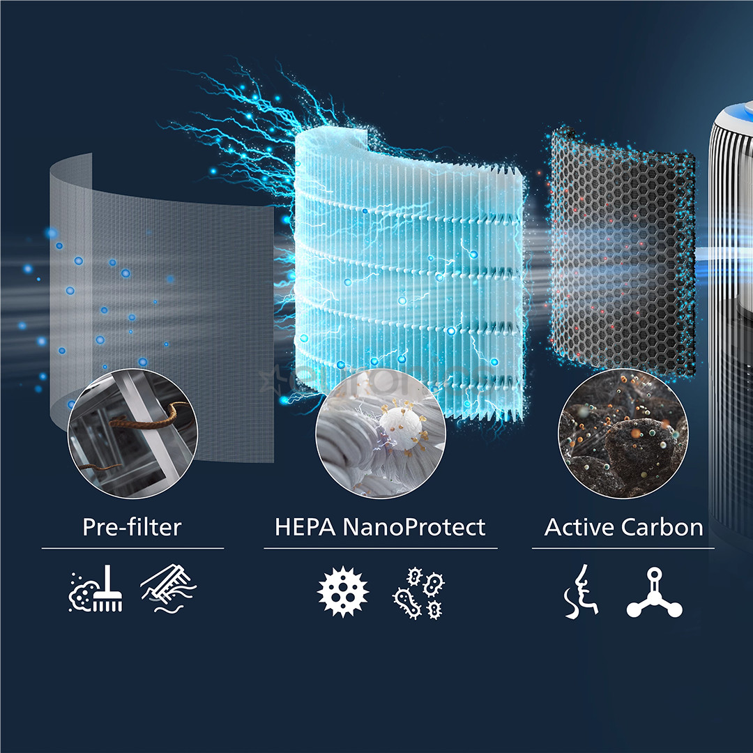 Philips, 3400 Series, HEPA NanoProtect - Filtrs gaisa attīrītājam