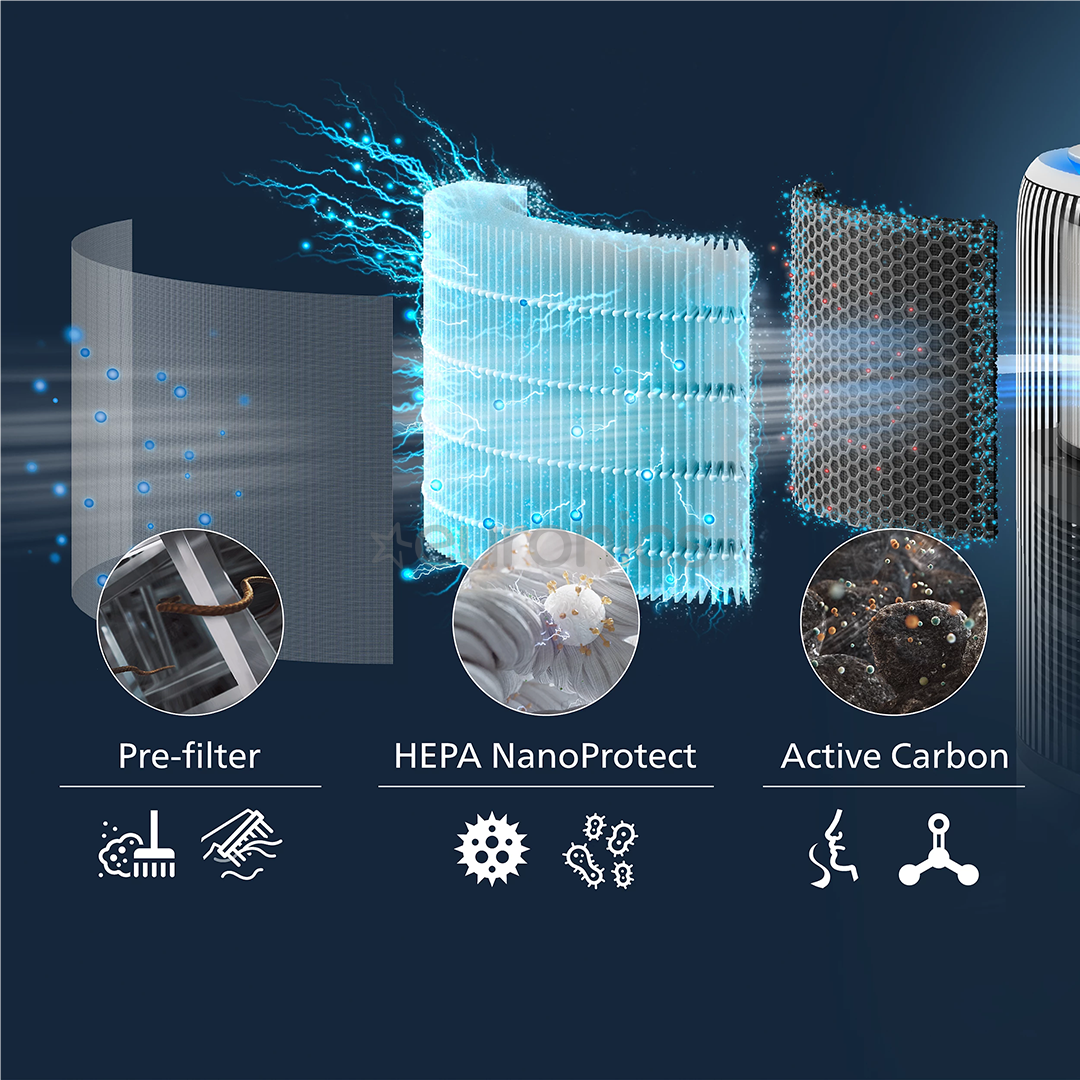 Philips, 3400 Series, HEPA NanoProtect - Фильтр для очистителя воздуха