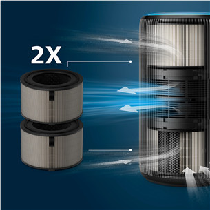 Philips, 4200 Series, HEPA NanoProtect, 2 шт. - Фильтр для очистителя воздуха