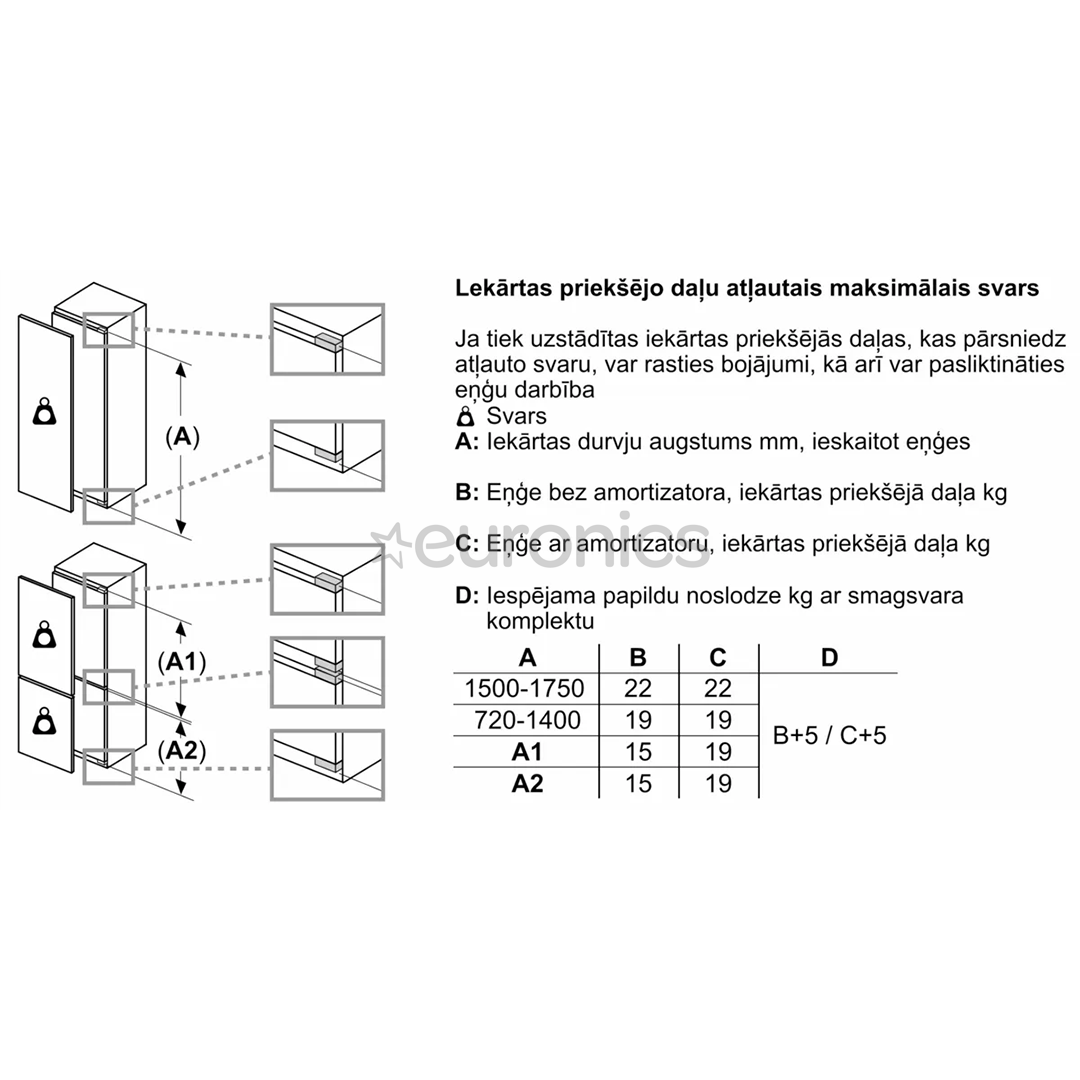 Bosch, 267 L, augstums 178 cm - Iebūvējams ledusskapis