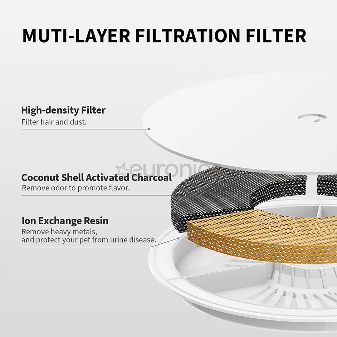 Petkit EverSweet 3 Pro, balta - Mājdzīvnieku dzirdinātava/strūklaka