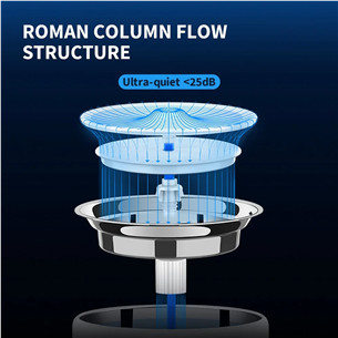 Petkit EverSweet 3 Pro, balta - Mājdzīvnieku dzirdinātava/strūklaka