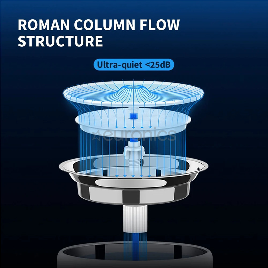 Petkit EverSweet 3 Pro, balta - Mājdzīvnieku dzirdinātava/strūklaka