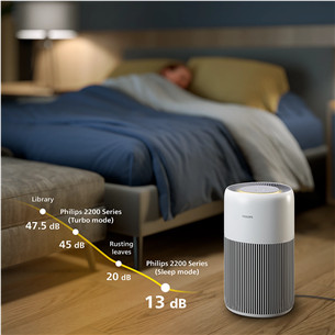 Philips PureProtect Quiet 2200 Series, white - Air purifier