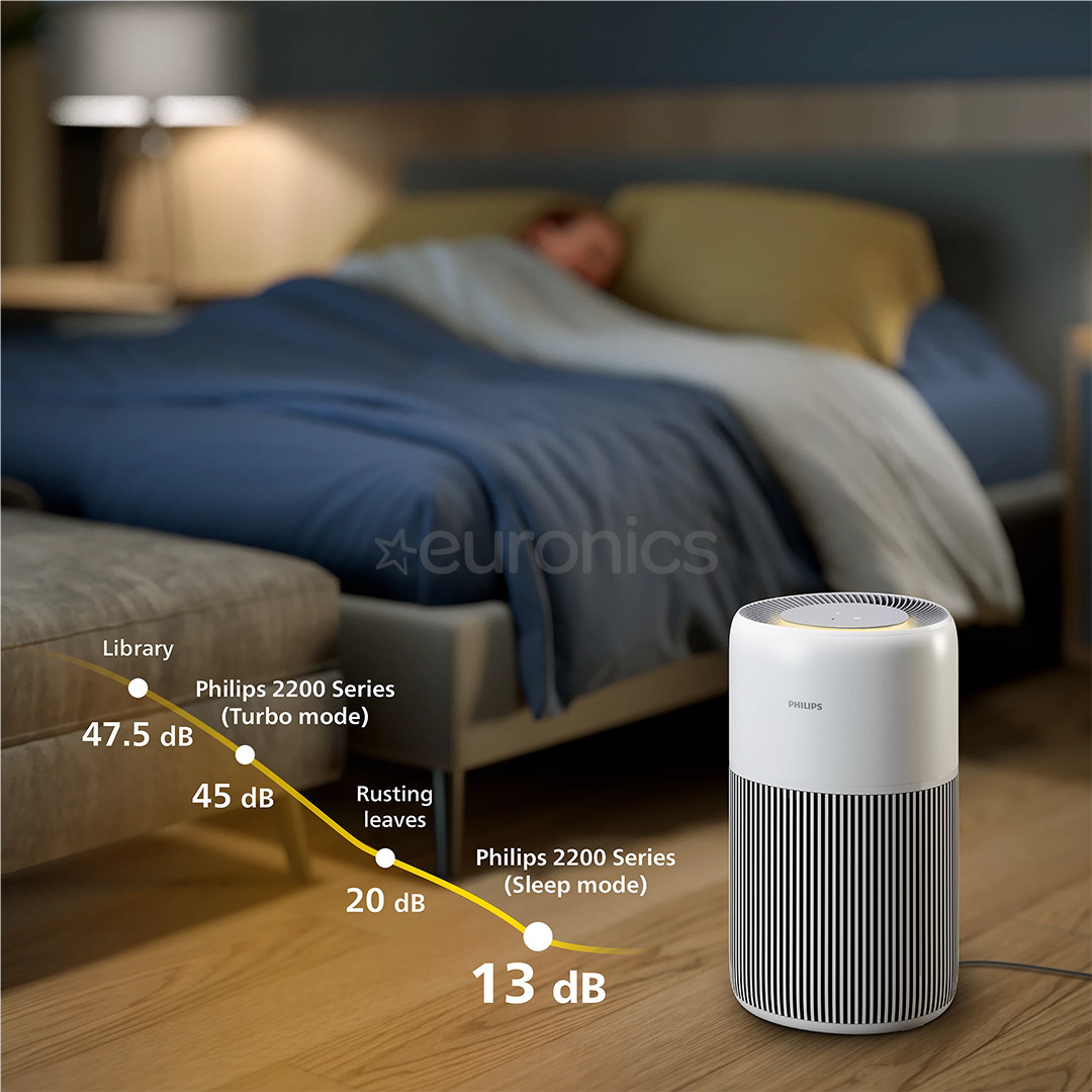 Philips PureProtect Quiet 2200 Series, white - Air purifier