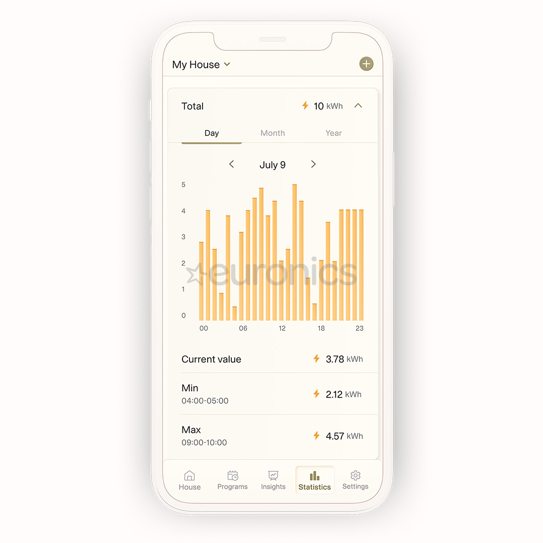 Mill Gentle Air WiFi, 2000 W, white - Oil filled radiator