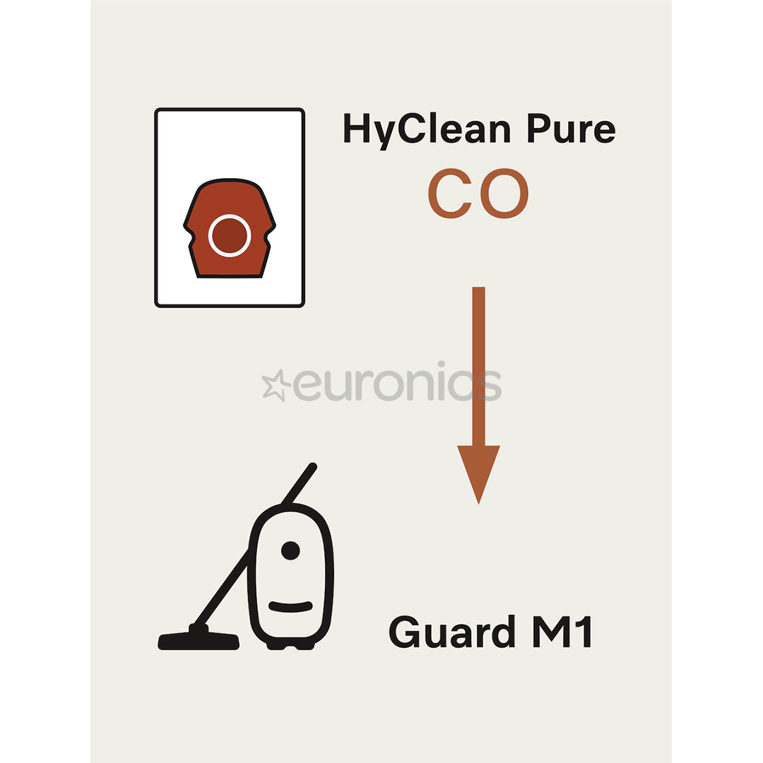 Miele CO XL HyClean Pure, Guard M1, 8 gab. - Putekļu sūcēja maisiņi
