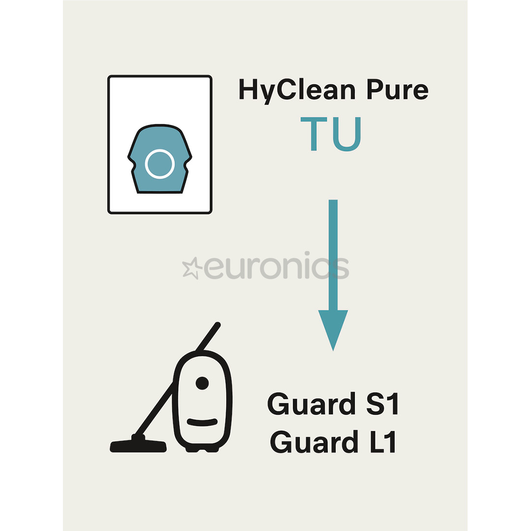 Miele TU XL HyClean Pure, Guard L1 & Guard S1, 8 gab. - Putekļu sūcēja maisiņi