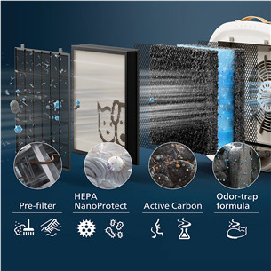 Philips PureProtect Pet 3000 Series, white - Smart Pet Purifier