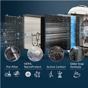 Philips PureProtect Pet 3000 Series, white - Smart Pet Purifier