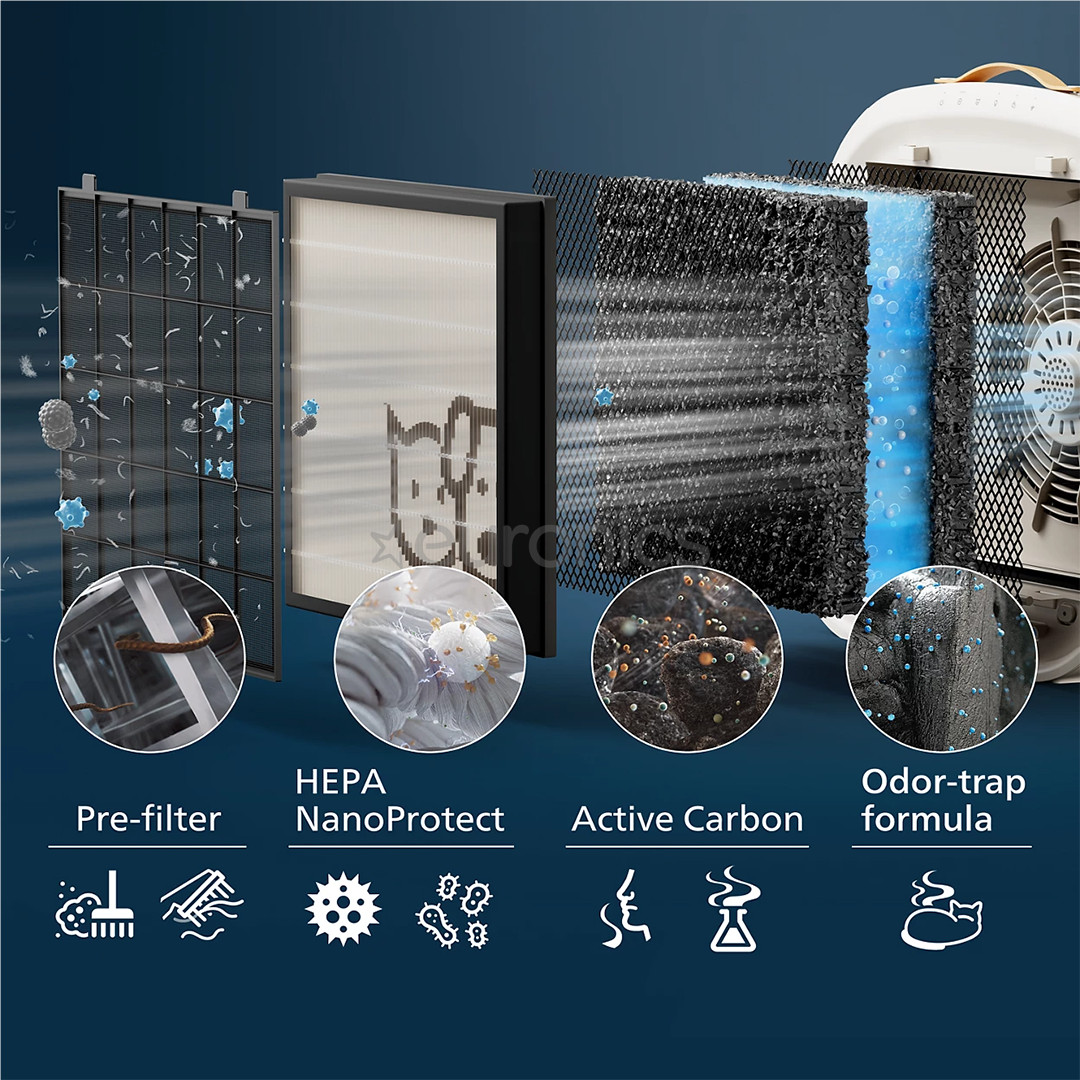 Philips PureProtect Pet 3000 Series, white - Smart Pet Purifier