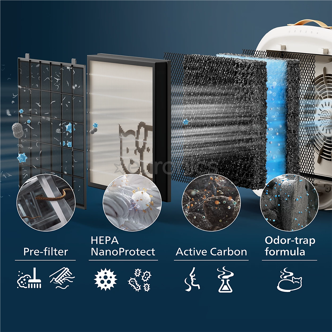 Philips PureProtect Pet 3000 Series, white - Smart Pet Purifier