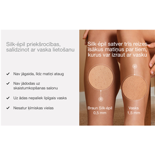 Braun Silk-epil 9, сухое и влажное использование, белый - Эпилятор
