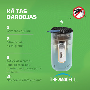 Thermacell Halo Mini, balta - Odu un knišļu atbaidītājs