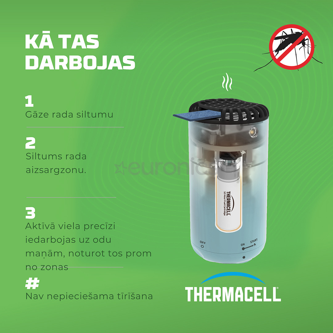Thermacell Halo Mini, balta - Odu un knišļu atbaidītājs