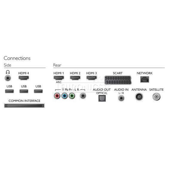 3D 42" Full HD LED LCD televizors, Philips / Ambilight