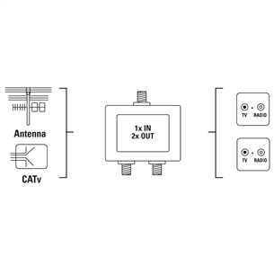 CATV sadalītājs 2gb, Hama