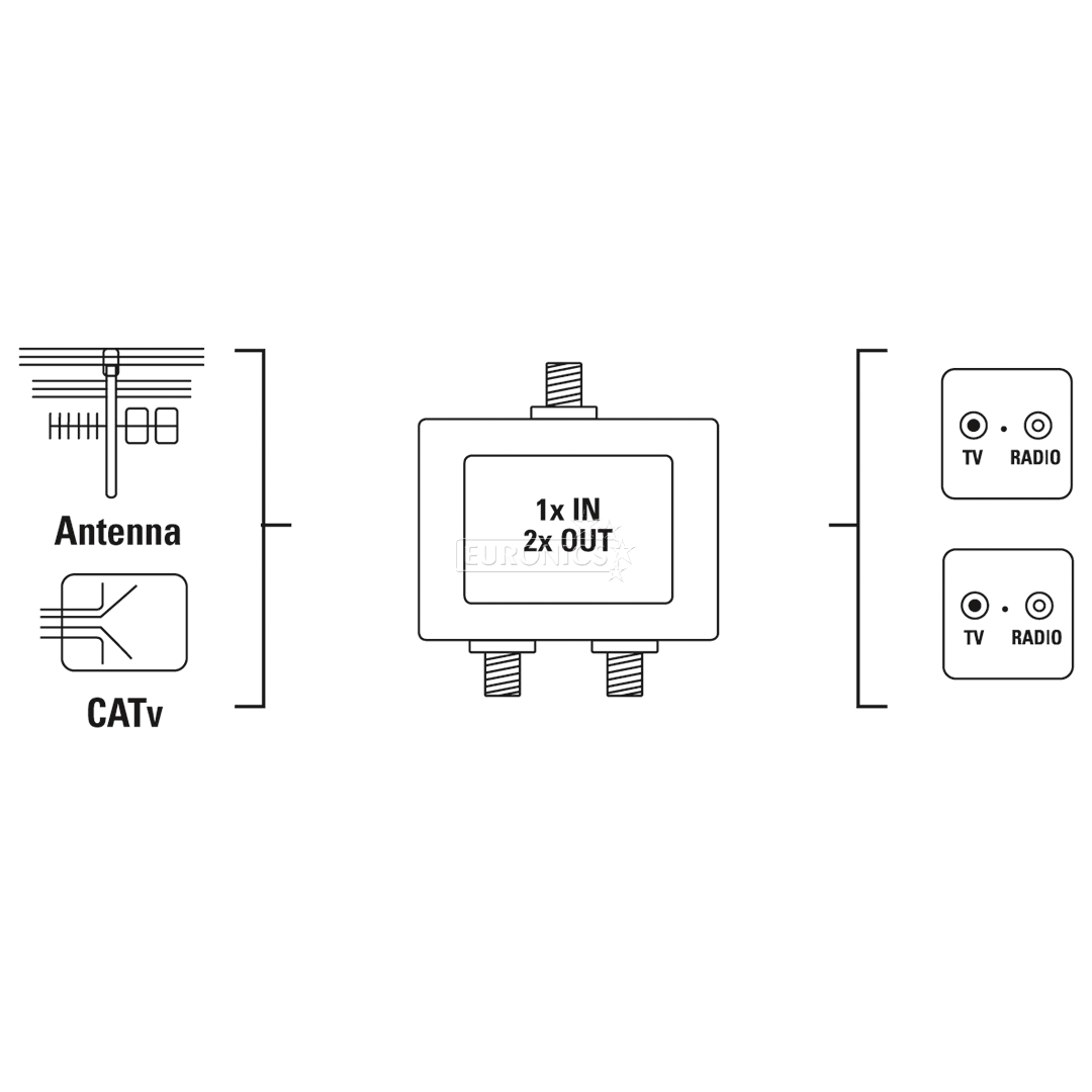 CATV sadalītājs 2gb, Hama
